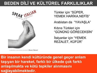 BEDEN DİLİ VE KÜLTÜREL FARKLILIKLAR
                              Türkler için “SÜPER,
                              YEMEK HARİKA,NEFİS”
                              Arabistan da “YAVAŞLA”
                              Kıbrıs Türkleri için
                              “GÜNÜNÜ GÖRECEKSİN”
                              İtalyanlar için “YEMEK
                              REZALET, KÜFÜR”



Bir insanın kendi kültüründe genel geçer anlam
taşıyan bir hareket, farklı bir ülkede çok farklı
anlaşılmakta ve kötü tepkiler alınmasını
sağlayabilmektedir.
 