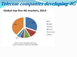  NTT DOCOMO (Japan)
 DIGIWEB (Ireland)
 SPRINT (Chicago)
 VERIZON Wireless
 VODAFONE Group
 American wireless provider clear wire
 …etc
Telecom companies developing 4G
 