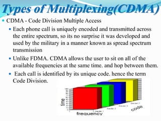 Types of Multiplexing(CDMA)
 CDMA - Code Division Multiple Access
 Each phone call is uniquely encoded and transmitted across
the entire spectrum, so its no surprise it was developed and
used by the military in a manner known as spread spectrum
transmission
 Unlike FDMA. CDMA allows the user to sit on all of the
available frequencies at the same time. and hop between them.
 Each call is identified by its unique code. hence the term
Code Division.
 