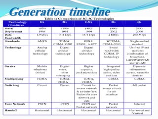 Generation timeline
 