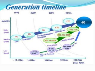 Generation timeline
 