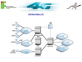 ESTRUTURA LTE
 