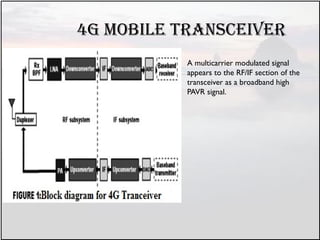 4G mobile transceiver
A multicarrier modulated signal
appears to the RF/IF section of the
transceiver as a broadband high
PAVR signal.
 