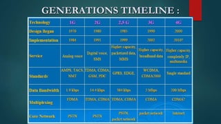 GENERATIONS TIMELINE :
 