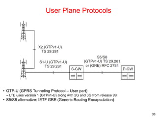 intro to 4G.ppt
