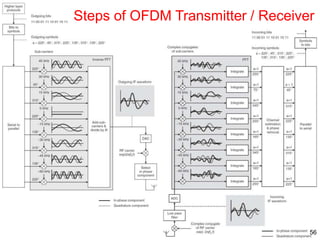 Ofdm Steps intro to 4G.ppt