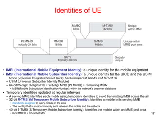 Identities of UE
• IMEI (International Mobile Equipment Identity): a unique identity for the mobile equipment
• IMSI (Inte...