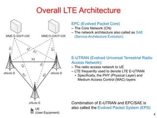 Overall LTE Architecture
4
UE
(User Equipment)
EPC (Evolved Packet Core)
‒ The Core Network (CN)
‒ The network architectur...