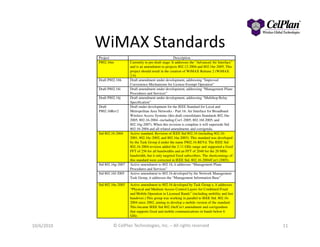 WiMAX Standards
Project Description
P802.16m Currently in pre-draft stage. It addresses the "Advanced Air Interface”
and is an amendment to projects 802.12-2004 and 802.16e-2005. This
project should result in the creation of WiMAX Release 2 (WiMAX
2.0)
Draft P802.16h Draft amendment under development, addressing “Improved
Coexistence Mechanisms for License-Exempt Operation”
Draft P802.16i Draft amendment under development, addressing “Management Plane
Procedures and Services”
Draft P802.16j Draft amendment under development, addressing “Multihop Relay
Specification”
Draft
P802.16Rev2
Draft under development for the IEEE Standard for Local and
Metropolitan Area Networks - Part 16: Air Interface for Broadband
Wireless Access Systems (this draft consolidates Standards 802.16e-
2005, 802.16-2004 –including Cor1-2005, 802.16f-2005, and
802.16g-2007). When this revision is complete it will supersede Std802.16g-2007). When this revision is complete it will supersede Std
802.16-2004 and all related amendments and corrigenda.
Std 802.16-2004 Active standard. Revision of IEEE Std 802.16 (including 802.16-
2001, 802.16c-2002, and 802.16a-2003). This standard was developed
by the Task Group d under the name P802.16-REVd. The IEEE Std
802.16-2004 revision added the 2-11 GHz range and supported a fixed
FFT of 256 for all bandwidths and an FFT of 2048 for the 20 MHz
bandwidth, but it only targeted fixed subscribers. The shortcomings of
this standard were corrected in IEEE Std. 802.16-2004/Cor1 (2005).
Std 802.16g-2007 Active amendment to 802.16, it addresses “Management Plane
Procedures and Services”
Std 802.16f-2005 Active amendment to 802.16 developed by the Network Management
Task Group, it addresses the “Management Information Base”
Std 802.16e-2005 Active amendment to 802.16 developed by Task Group e, it addresses
“Physical and Medium Access Control Layers for Combined Fixed
and Mobile Operation in Licensed Bands” (including mobility and fast
handover.) This group was working in parallel to IEEE Std. 802.16-
2004 since 2002, aiming to develop a mobile version of the standard.
This became IEEE Std 802.16e/Cor1 amendment and corrigendum
that supports fixed and mobile communications in bands below 6
GHz.
1110/6/2010 © CelPlan Technologies, Inc. – All rights reserved
 