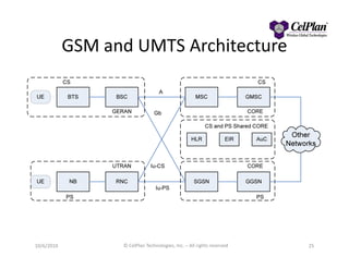 GSM and UMTS Architecture
2510/6/2010 © CelPlan Technologies, Inc. – All rights reserved
 