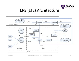 EPS (LTE) Architecture
2610/6/2010 © CelPlan Technologies, Inc. – All rights reserved
 