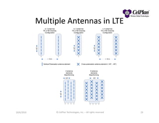 Multiple Antennas in LTE
29
λ/2 λ/2
4 antenna
elements
Beamforming
8 antenna
elements
Beamforming
10/6/2010 © CelPlan Technologies, Inc. – All rights reserved
 