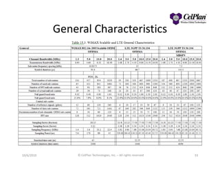 General Characteristics
10/6/2010 © CelPlan Technologies, Inc. – All rights reserved 33
 
