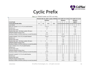 Cyclic Prefix
10/6/2010 © CelPlan Technologies, Inc. – All rights reserved 34
 