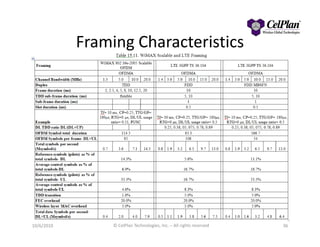 Framing Characteristics
10/6/2010 © CelPlan Technologies, Inc. – All rights reserved 36
 
