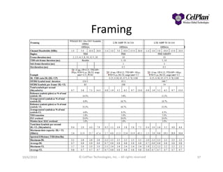 Framing
10/6/2010 © CelPlan Technologies, Inc. – All rights reserved 37
 