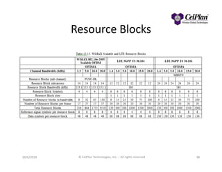Resource Blocks
10/6/2010 © CelPlan Technologies, Inc. – All rights reserved 38
 