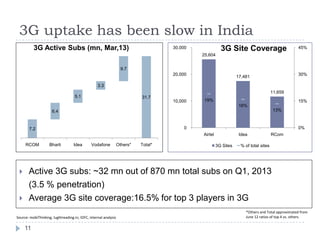 4G Technology Evolution, Indian ecosystem and Usage Trends | PDF