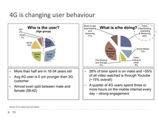 4G Technology Evolution, Indian ecosystem and Usage Trends | PDF