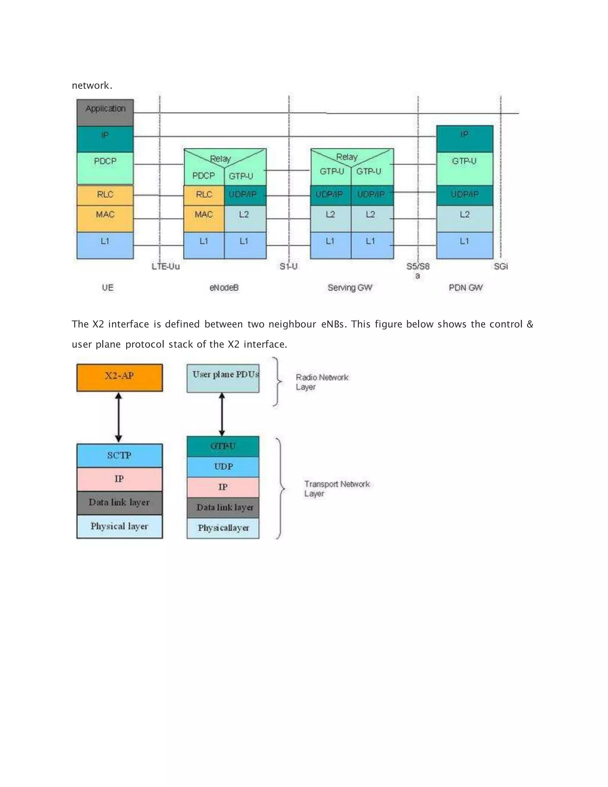 network.
The X2 interface is defined between two neighbour eNBs. This figure below shows the control &
user plane protocol stack of the X2 interface.
 