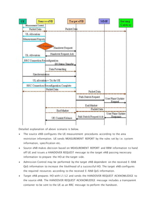 Detailed explanation of above scenario is below.
 The source eNB configures the UE measurement procedures according to the area
restriction information. UE sends MEASUREMENT REPORT by the rules set by i.e. system
information, specification etc.
 Source eNB makes decision based on MEASUREMENT REPORT and RRM information to hand
off UE and issues a HANDOVER REQUEST message to the target eNB passing necessary
information to prepare the HO at the target side.
 Admission Control may be performed by the target eNB dependent on the received E-RAB
QoS information to increase the likelihood of a successful HO. The target eNB configures
the required resources according to the received E-RAB QoS information.
 Target eNB prepares HO with L1/L2 and sends the HANDOVER REQUEST ACKNOWLEDGE to
the source eNB. The HANDOVER REQUEST ACKNOWLEDGE message includes a transparent
container to be sent to the UE as an RRC message to perform the handover.
 