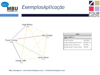 InconvenientesOs GruposSociaishttp://en.wikipedia.org/wiki/CynefinSocial Group 1InventorsSocial Group 2Early AdoptersSocial Group 3Cause & EffectSocial Group 4Value MaximiserValues and Behaviours; New Product Development, Revolution over Evolution, Radical Thinking Cynefin – ChaosValues and Behaviours; Early Adopters, Trend Setters, Rapid GrowthCynefin – ComplexValues and Behaviours; Mass Market, Replicable Processes Manageable Scenarios,Cynefin - Knowable Values and Behaviours; Value Maximisation, Perfection, and LegitimacyCynefin - Known