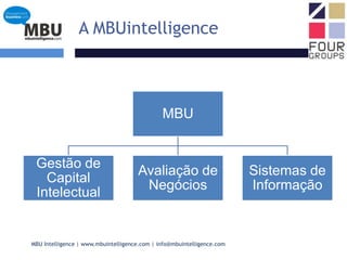 A MBUintelligence