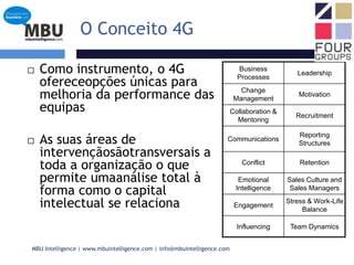 O Conceito 4GComo instrumento, o 4G ofereceopções únicas para melhoria da performance das equipasAs suas áreas de intervençãosãotransversais a toda a organização o que permite umaanálise total à forma como o capital intelectual se relaciona