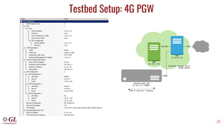 4G-LTE-Wireless-Lab-Simulation-Presentation.pdf