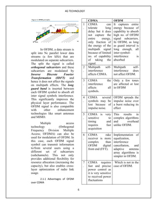 4G TECHNOLOGY


                                               CDMA                  OFDM
                                           1   CDMA           can    It captures entire
                                           .   tolerate      long    energy because of
                                               delay but it does     capability to absorb
                                               not capture the       high no. of OFDM
                                               entire     energy,    signal subcarriers.
                                               only fraction of      In OFDM, as long
                                               the energy of the     as guard interval is
        In OFDM, a data stream is              multipath signal      long enough, all
split into Nc parallel lower data              because of limited    inter-symbol-
streams (a few kHz) that are                   no. of capability     interference      is
modulated on separate subcarriers.             of taking the         absorbed
The split the signal is called                 signal.
orthogonal subcarriers and these           2   Multipath     self-   Multipath     self-
subcarriers are modulated by               .   interference          interference  does
Inverse      Discrete      Fourier             affects CDMA.         not affect OFDM.
Transformation (IDFT) and
hence it does not affect the signals       3   CDMA           the Only a few tones
on multipath effects. The long             .   interference        are affected or lost
guard band is inserted between                 affects         all in OFDM
each OFDM symbol to absorb all                 symbols.
inter signal symbols interference.
                                           4   CDMA       several    OFDM spreads the
This significantly improves the
                                           .   symbols may be        impulse noise over
physical layer performance. The
                                               lost because of       a burst reducing its
OFDM signal is also compatible
                                               impulse noise.        effect
with       other      enhancement
technologies like smart antennas           5   CDMA is very This results in
and MIMO.                                  .   sensitive     to complex algorithms
                                               timing      and and        overhead
        Multiple             access
                                               requires    fast unlike OFDM.
technology             (Orthogonal
                                               acquisition
Frequency Division Multiple
Access; OFDMA) can also be                 6   CDMA          rake    Implementation of
used for modulation of OFDM. In            .   receiver is more      equalization,
this case, each OFDM signal                    complex       than    interference
symbol can transmit information                OFDM        digital   cancellation,    and
to/from several users using a                  front end (FFT).      adaptive     antenna
different set of subcarriers                                         array algorithms is
(subchannels). This not only                                         simpler in OFDM.
provides additional flexibility for
resource allocation (increasing the        7   CDMA requires Which is not in the
capacity), but also enables cross-         .   fast and precise case of OFDM.
layer optimization of radio link               power control as
usage.                                         it is very sensitive
                                               to received power
       2.1.1 Advantages of OFDM                fluctuations
over CDMA

                                       6
 