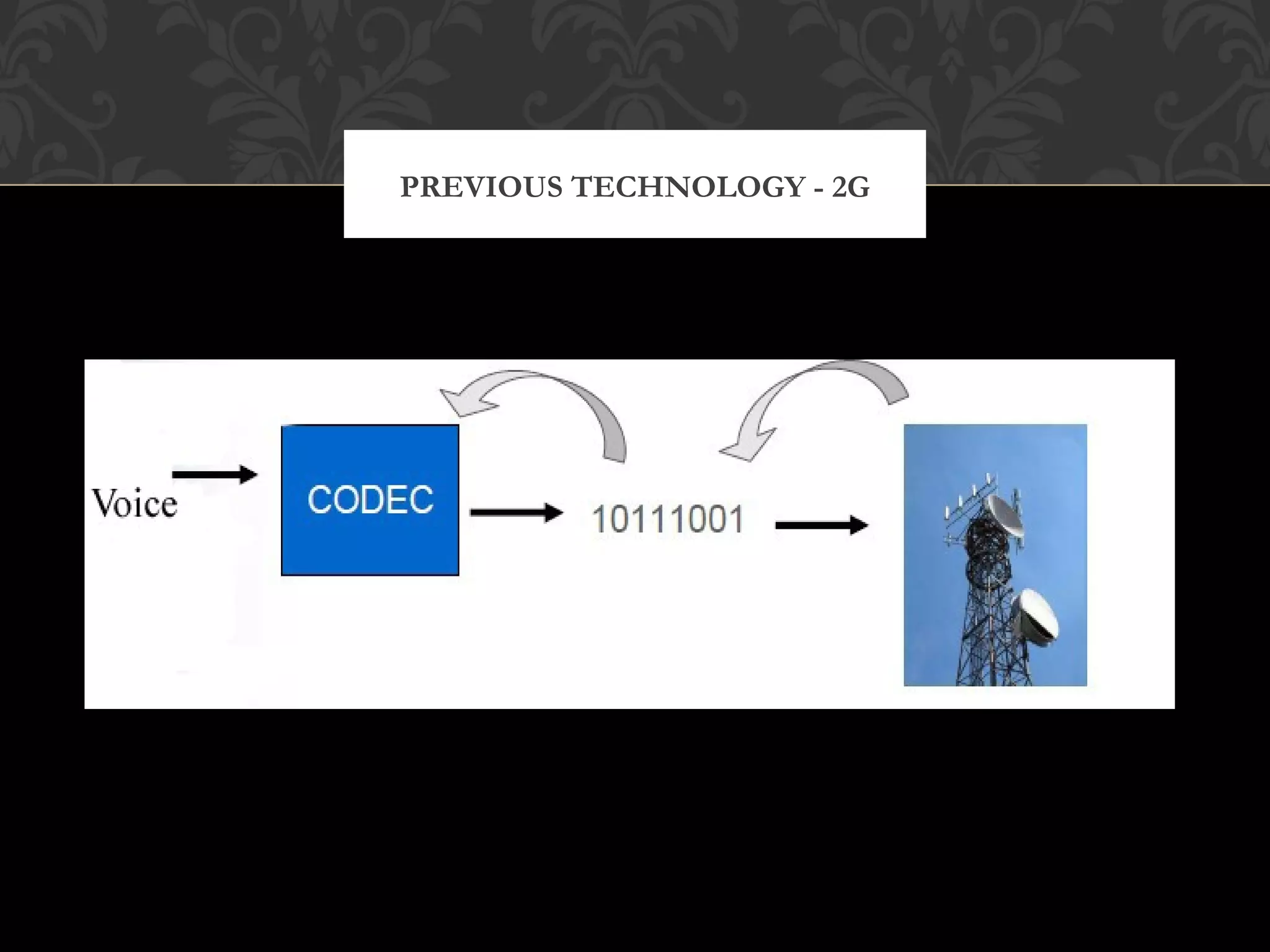 PREVIOUS TECHNOLOGY - 2G
 