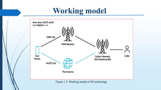 Figure 1.5: Working model of 4G technology
 