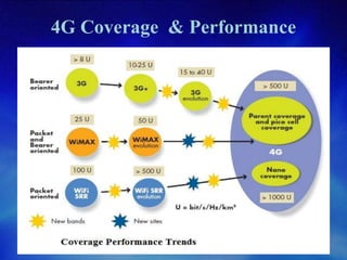 4g wireless technology شبكات الجيل الرابع كتاب في غاية الاهمية | PPTX