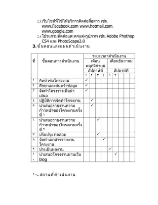 2.3.เว็บไซต์ที่ใช้ให้บริการติดต่อสือสาร
                                     เช่น่
        www.Facebook.com www.hotmail.com
        www.google.com
   2.4.โปรแกรมตัดต่อและตกแต่งรูปภาพ เช่น Adobe Phothop
        CS4 และ PhotoScape2.0
3. ขั ้ น ตอนและแผนดำ า เนิ น งาน

                                       ระยะเวลาดำาเนินงาน
ที่      ขั้นตอนการดำาเนินงาน         เดือน     เดือนธันวาคม
                                   พฤศจิกายน
                                    สัปดาห์ที่     สัปดาห์ที่
                                   ١ ٢ ٣ ٤ ١ ٢
١      คิดหัวข้อโครงงาน            
٢      ศึกษาและค้นคว้าข้อมูล       
٣      จัดทำาโครงรางเพื่อนำา       
       เสนอ
٤      ปฏิบัติการจัดทำาโครงงาน         
٥      นำาเสนอรายงานความ               
       ก้าวหน้าของโครงงานครั้ง
       ที่ ١
٦      นำาเสนอรายงานความ                   
       ก้าวหน้าของโครงงานครั้ง
       ที่ ٢
٧      ปรับปรุง ทดสอบ                      
٨      จัดทำาเอกสารรายงาน                       
       โครงงาน
٩      ประเมินผลงาน                                 
١      นำาเสนอโครงงานผ่านเว็บ                           
٠      blog


١٠. สถานที ่ ด ำ า เนิ น งาน
 
