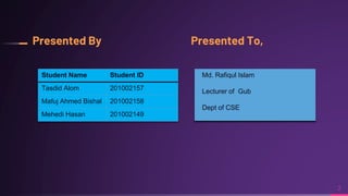 Presented By Presented To,
2
Student Name Student ID
Tasdid Alom 201002157
Mafuj Ahmed Bishal 201002158
Mehedi Hasan 201002149
Md. Rafiqul Islam
Lecturer of Gub
Dept of CSE