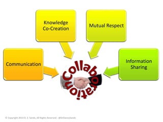 Communication 
Knowledge 
Co-Creation 
© Copyright 2014 D. Z. Sands, All Rights Reserved - @DrDannySands 
Mutual Respect 
Information 
Sharing 
 
