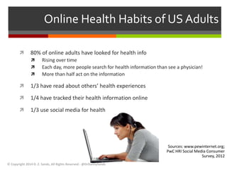 Online Health Habits of US Adults 
Sources: www.pewinternet.org; 
PwC HRI Social Media Consumer 
Survey, 2012 
 80% of online adults have looked for health info 
 Rising over time 
 Each day, more people search for health information than see a physician! 
 More than half act on the information 
 1/3 have read about others’ health experiences 
 1/4 have tracked their health information online 
 1/3 use social media for health 
© Copyright 2014 D. Z. Sands, All Rights Reserved - @DrDannySands 
 