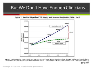 But We Don’t Have Enough Clinicians… 
https://members.aamc.org/eweb/upload/The%20Complexities%20of%20Physician%20Su 
© Copyright 2014 D. Z. Sands, All Rights Reserved - @DrDannySands 
pply.pdf 
 