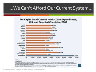 …We Can’t Afford Our Current System… 
© Copyright 2014 D. Z. Sands, All Rights Reserved - @DrDannySands 
 