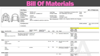 Bill Of Materials 
 