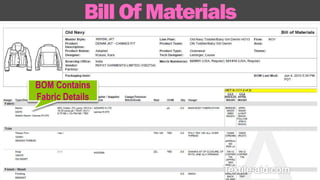 Bill Of Materials 
BOM Contains 
Fabric Details 
 
