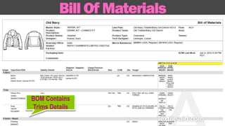 Bill Of Materials 
BOM Contains 
Trims Details 
 