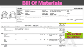 Bill Of Materials 
BOM Contains 
Wash Details 
 