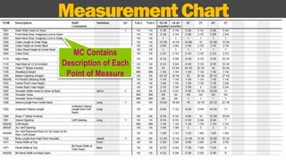 Measurement Chart 
MC Contains 
Description of Each 
Point of Measure 
 