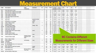 Measurement Chart 
MC Contains Different 
Measurements for Different Sizes 
 