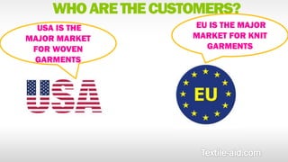 WHO ARE THE CUSTOMERS? 
USA IS THE 
MAJOR MARKET 
FOR WOVEN 
GARMENTS 
EU IS THE MAJOR 
MARKET FOR KNIT 
GARMENTS 
 