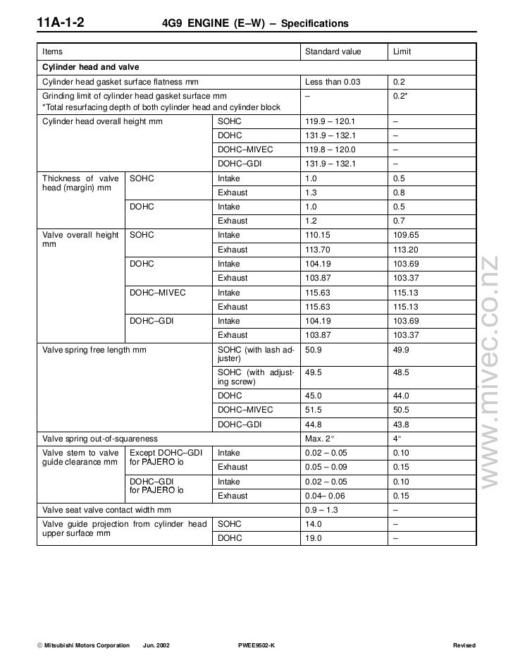4 G9x Engine Manual