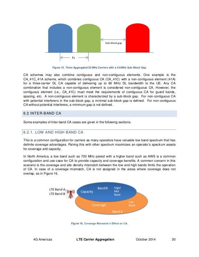lte carrier aggregation technology development and deployment worldwi
