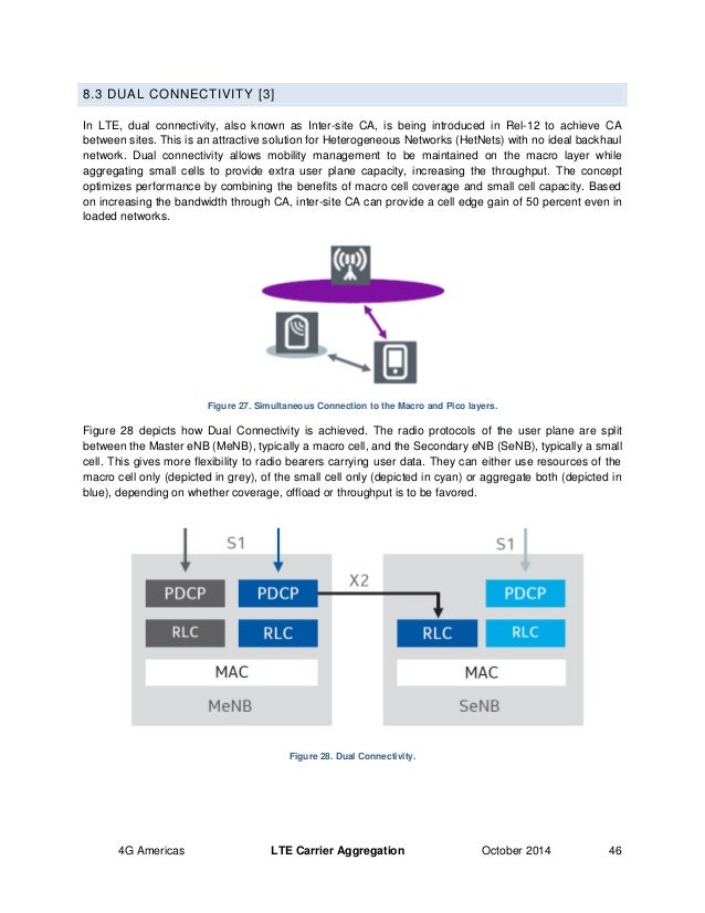 LTE Carrier Aggregation Technology Development and Deployment Worldwi…