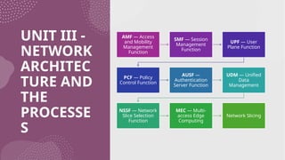UNIT III -
NETWORK
ARCHITEC
TURE AND
THE
PROCESSE
S
AMF — Access
and Mobility
Management
Function
SMF — Session
Management
Function
UPF — User
Plane Function
PCF — Policy
Control Function
AUSF —
Authentication
Server Function
UDM — Unified
Data
Management
NSSF — Network
Slice Selection
Function
MEC — Multi-
access Edge
Computing
Network Slicing
 